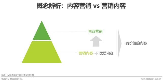 互聯(lián)網(wǎng)時(shí)代，用內(nèi)容營(yíng)銷為企業(yè)賦能