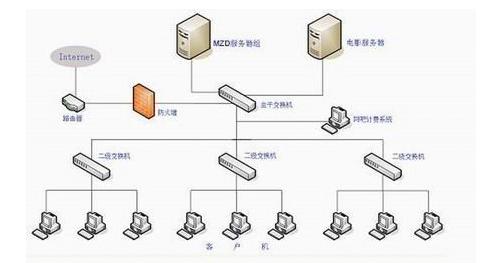 服務(wù)器托管/租用和虛擬主機(jī)的區(qū)別，不能不看的網(wǎng)站知識(shí)