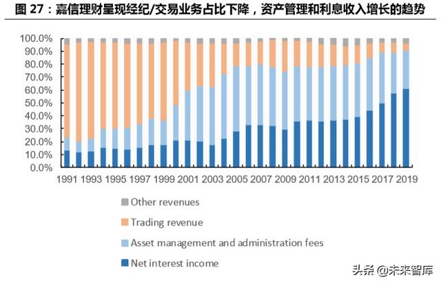 跨境互聯(lián)網(wǎng)券商，開啟個(gè)人財(cái)富管理新篇章