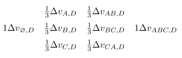 機器學(xué)習(xí)中的 Shapley 值怎么理解？