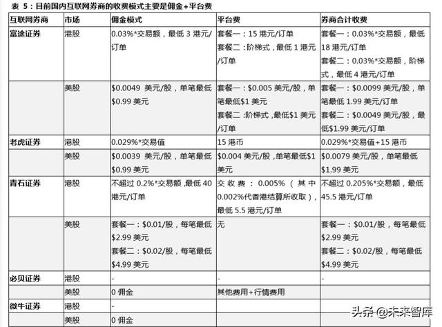 跨境互聯(lián)網(wǎng)券商，開啟個(gè)人財(cái)富管理新篇章