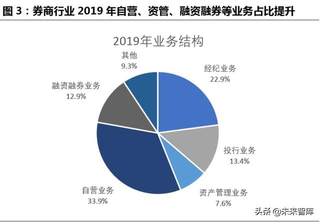 跨境互聯(lián)網(wǎng)券商，開啟個(gè)人財(cái)富管理新篇章