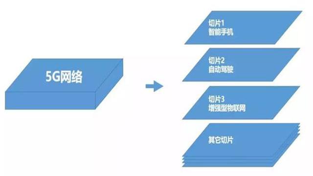 5G+AI：未來是否會產(chǎn)生“1+1>2”的效果？