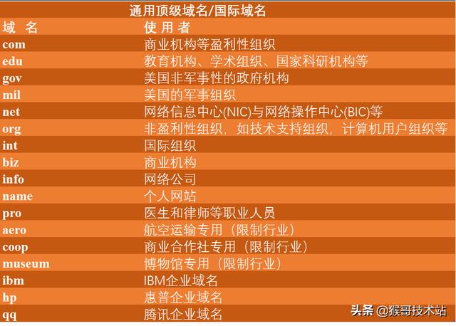 一文看懂：網(wǎng)址，URL，域名，IP地址，DNS，域名解析