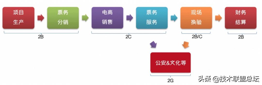 如何畫好一張架構(gòu)圖？