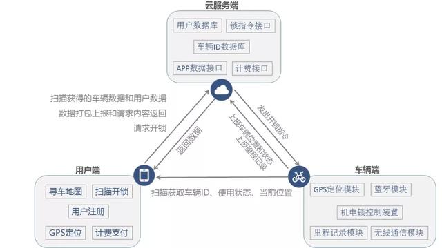 “物聯(lián)網(wǎng)”到底有什么用？我國物聯(lián)網(wǎng)目前發(fā)展得如何了？