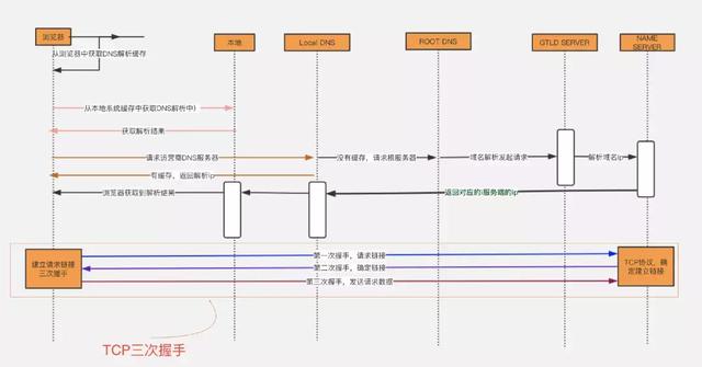 什么是 DNS 劫持、投毒、解析？看這文就懂了！