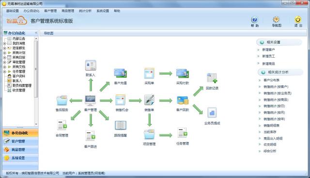 什么是CRM。有什么作用？