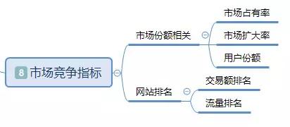 「干貨」基于電商平臺的數(shù)據(jù)分析基本指標體系