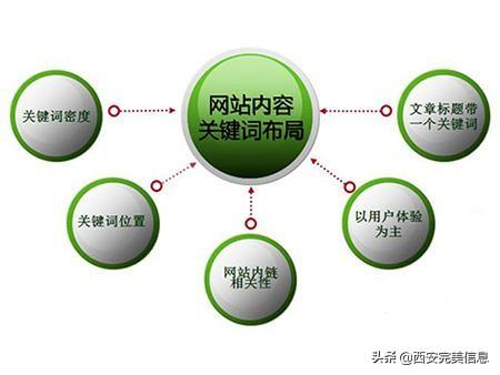營銷型網(wǎng)站開發(fā)建設有怎樣的優(yōu)勢和價值？
