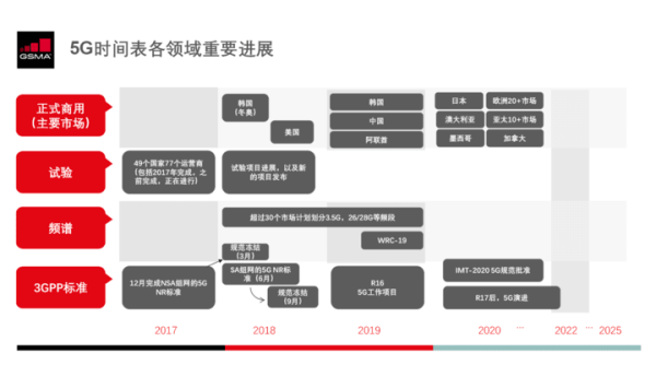 5G 消息服務(wù)入口在哪，你可能想不到