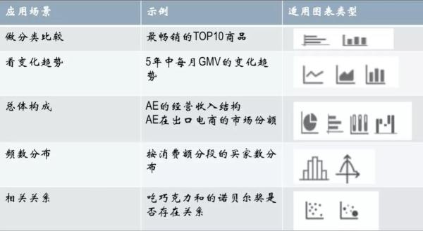 數(shù)據(jù)可視化圖表，你選對了嗎？