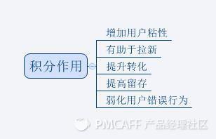 如何搭建合理的積分體系？