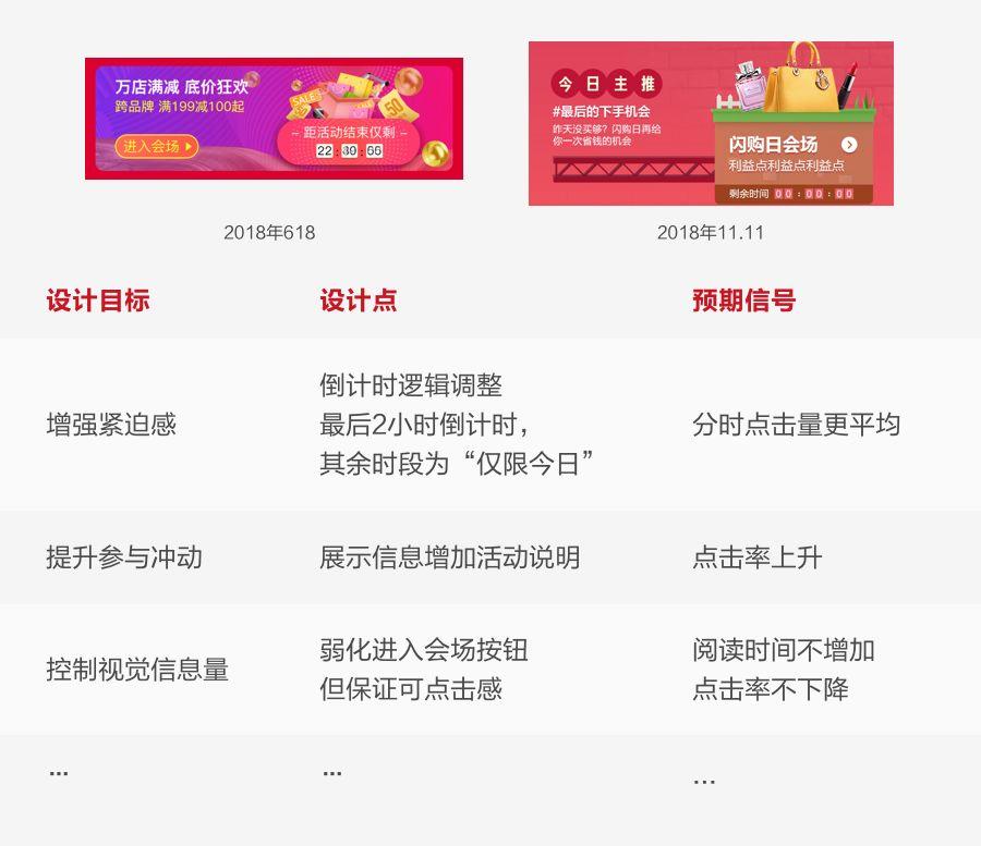 如何用數(shù)據(jù)提升運營活動設(shè)計，你不能錯過這些