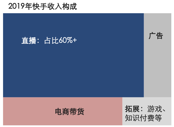 微信小程序直播怎么玩？