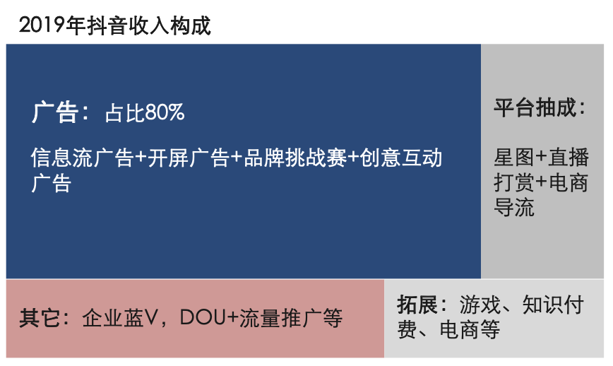 微信小程序直播怎么玩？