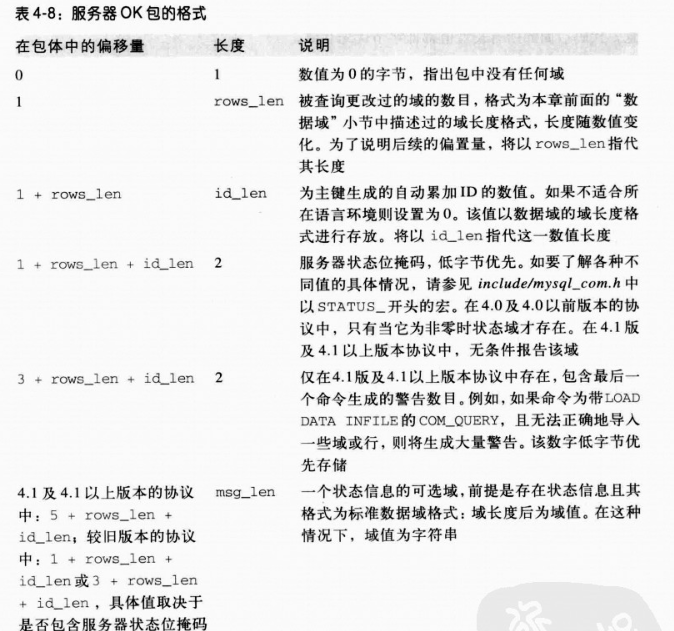 雙線服務(wù)器響應(yīng)的不同類(lèi)型