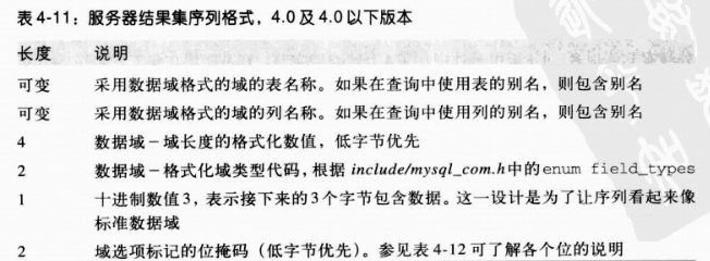 雙線服務(wù)器響應(yīng)的不同類(lèi)型
