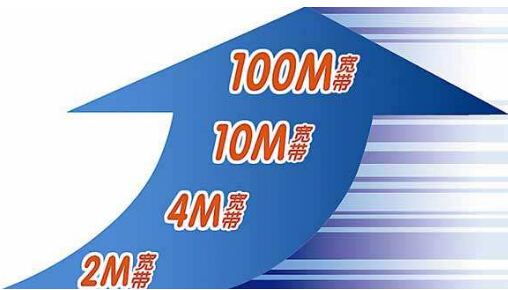 獨(dú)享100M下載速度是多少？