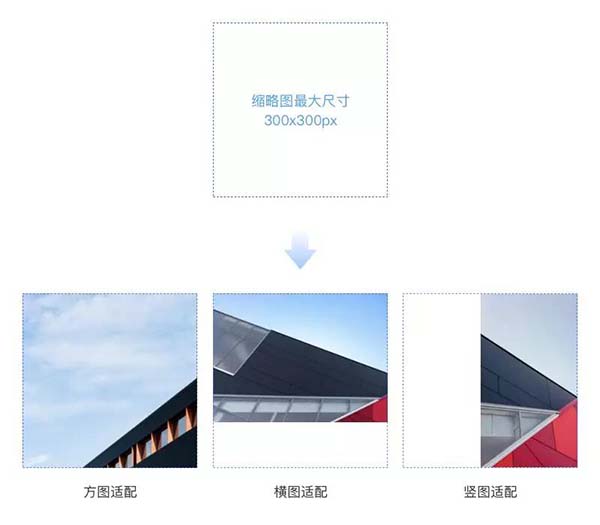 聊天界面、氣泡框設計細節(jié)