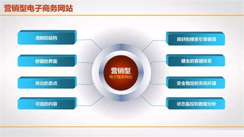 網(wǎng)站建設