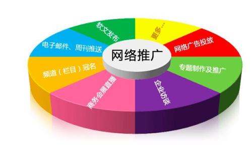 網(wǎng)站建設與推廣