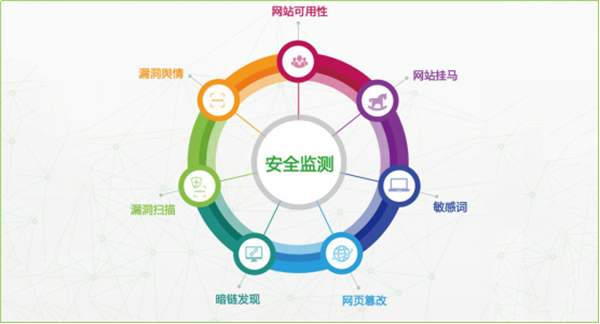 網(wǎng)站建設(shè)的安全性怎么保障？
