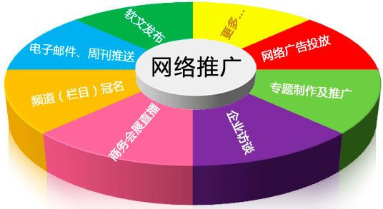 網(wǎng)站建設(shè)和網(wǎng)站優(yōu)化有什么聯(lián)系呢？如何給自己的網(wǎng)站定位？(圖1)