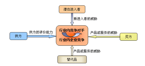 網(wǎng)站排名的過(guò)程中，怎樣有效分析競(jìng)爭(zhēng)對(duì)手？