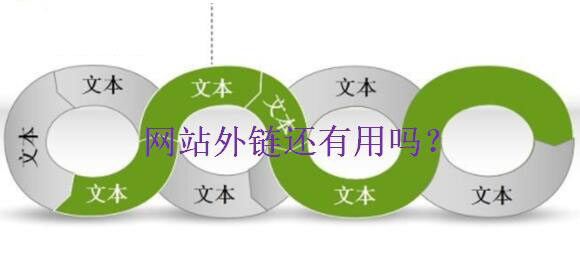 網(wǎng)站外鏈還有用嗎？