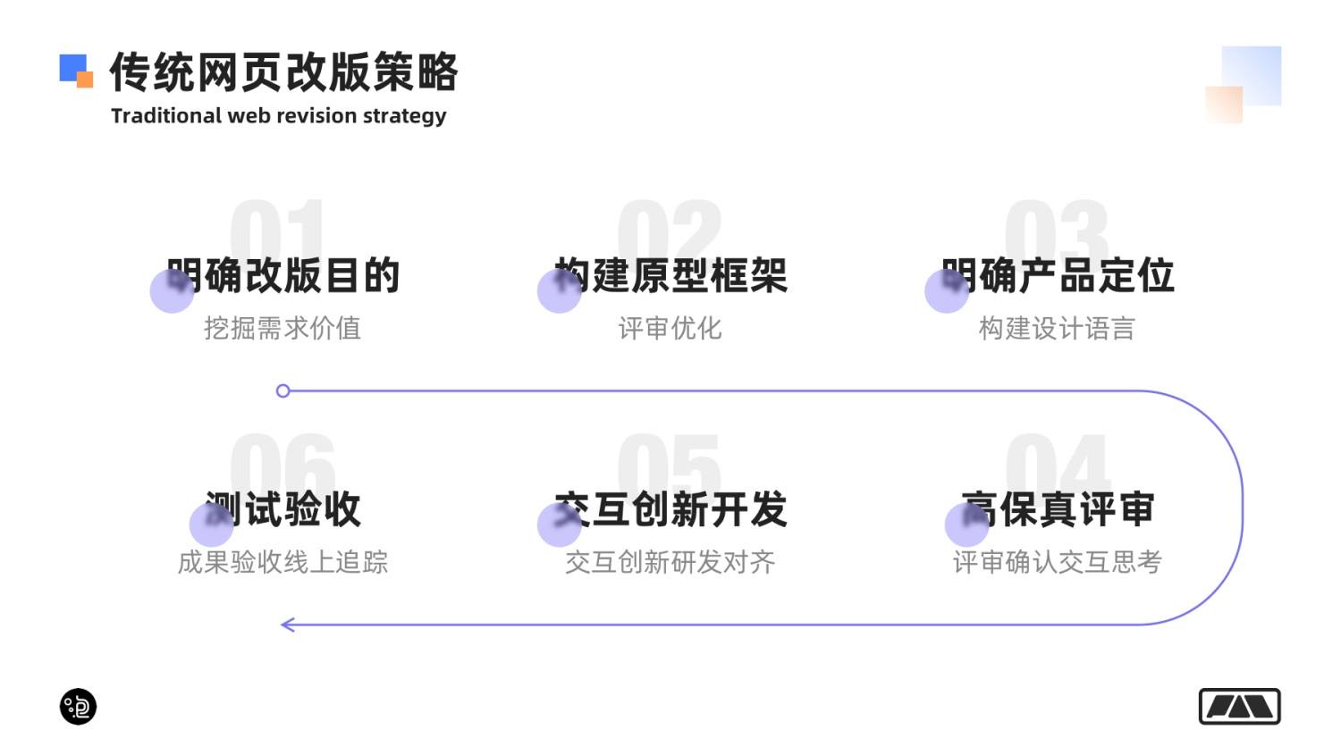 網(wǎng)站改版，網(wǎng)站設(shè)計創(chuàng)新改版的思路