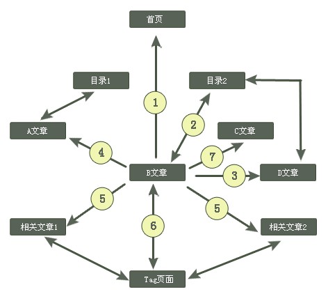 網(wǎng)頁設(shè)計對網(wǎng)站后期的優(yōu)化的重要性-創(chuàng)新互聯(lián)，深圳網(wǎng)站制作，深圳網(wǎng)絡(luò)公司