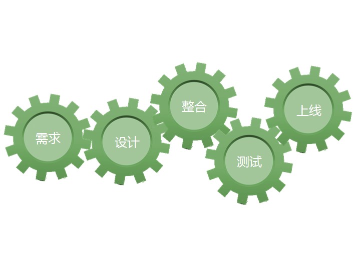 企業(yè)網(wǎng)站怎么制作，企業(yè)網(wǎng)站制作流程