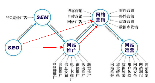 網(wǎng)絡營銷圖