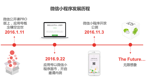 小程序開發(fā)能否撐起微信的大未來，帶給我們?nèi)碌氖澜? title=