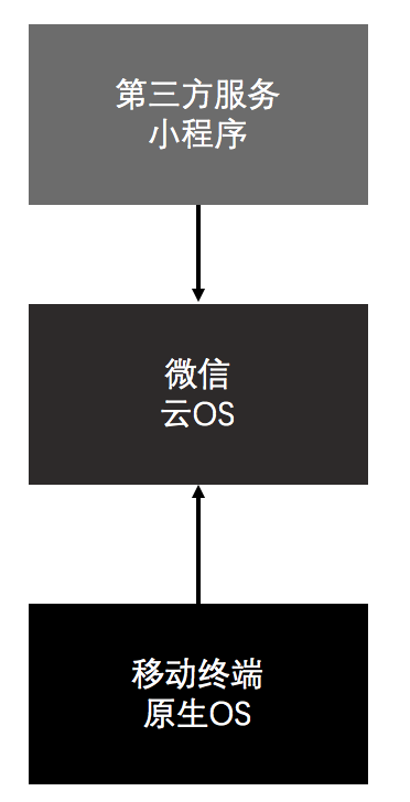 企業(yè)產(chǎn)品適不適合做微信小程序？