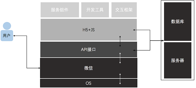 企業(yè)產(chǎn)品適不適合做微信小程序？