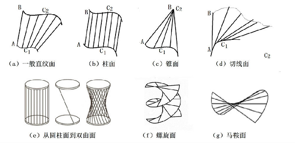 網(wǎng)頁設(shè)計和數(shù)學(xué)之間有什么有趣的關(guān)系？