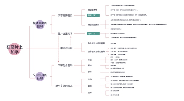 網(wǎng)頁設(shè)計怎么排版？