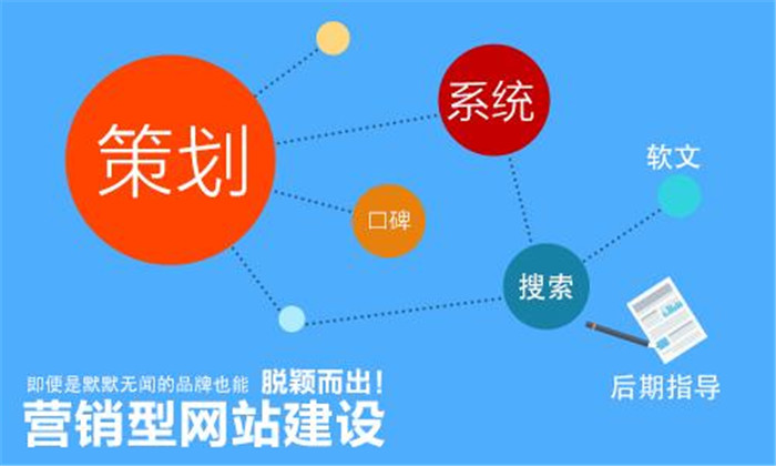 家居網(wǎng)站建設(shè)營(yíng)銷推廣的成功經(jīng)驗(yàn)總結(jié)