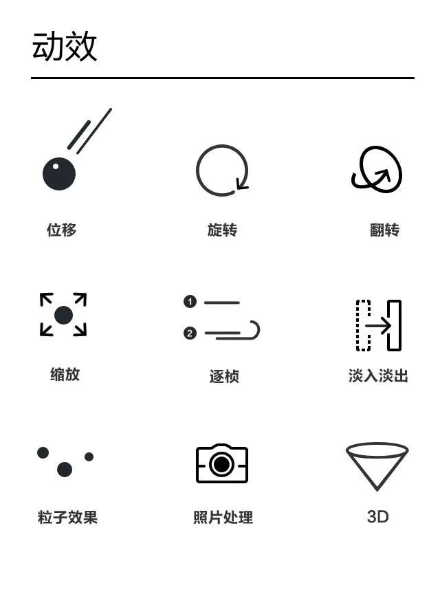 干貨！H5制作技巧小結(jié)
