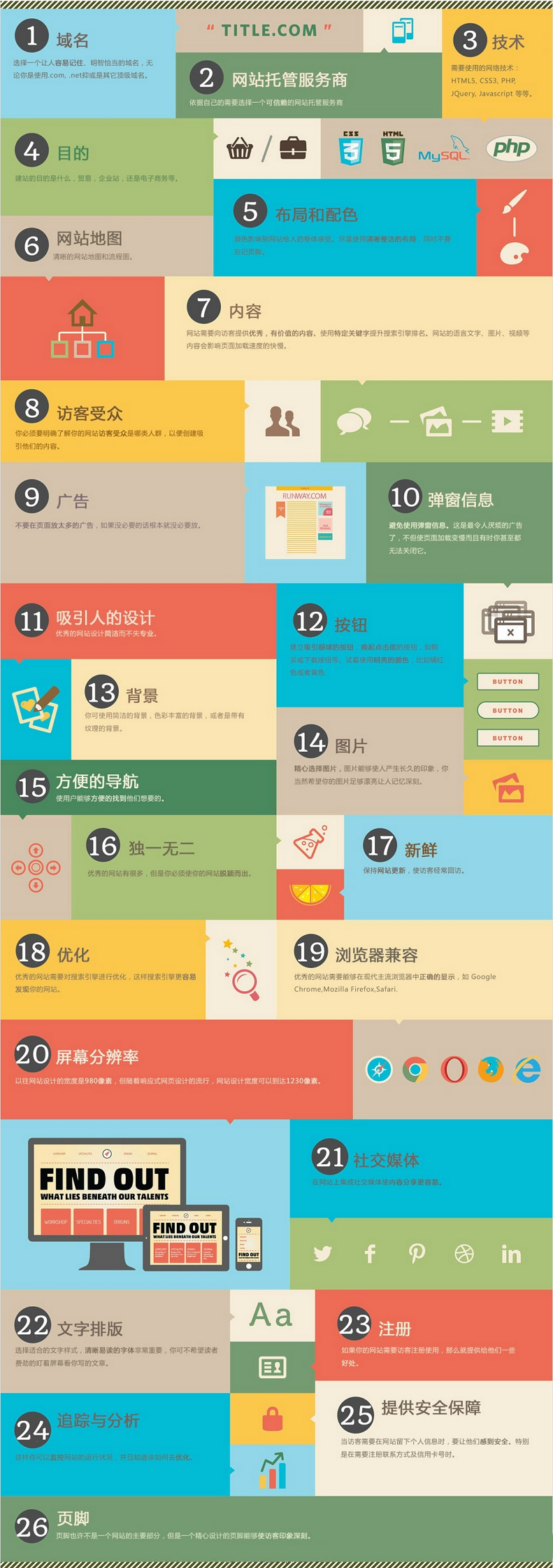 建設(shè)網(wǎng)站的步驟都有哪些？【有圖】
