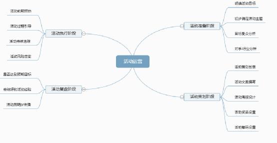 公眾號(hào)吸粉不妨用這5招，我把老底都掀了 經(jīng)驗(yàn)心得 第4張