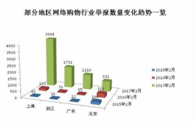 電商app開(kāi)發(fā)新趨勢(shì)！如何突顯競(jìng)爭(zhēng)力？
