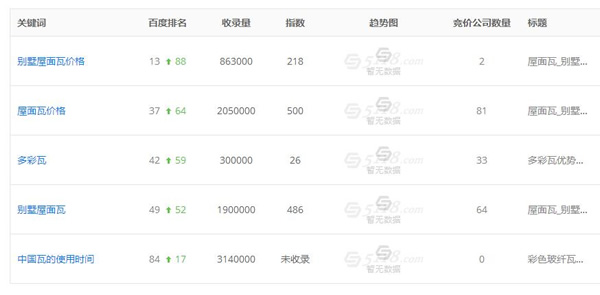 SEO實(shí)戰(zhàn)干貨：利用老域名打造新站快速收錄排名！ 經(jīng)驗(yàn)心得 第2張