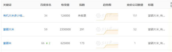 SEO實(shí)戰(zhàn)干貨：利用老域名打造新站快速收錄排名！ 經(jīng)驗(yàn)心得 第4張