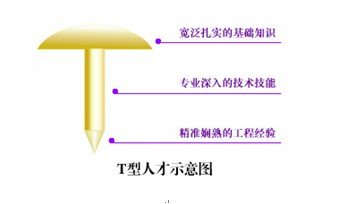  拜讀《運營之光》之后，揭秘四個局