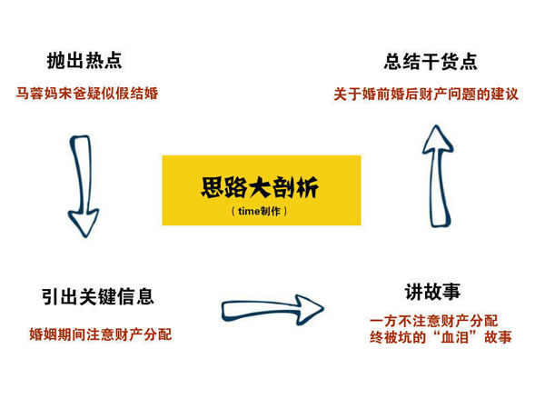 寫文章不賺錢？你應(yīng)該學(xué)會(huì)熱點(diǎn)營(yíng)銷式寫作 經(jīng)驗(yàn)心得 第1張