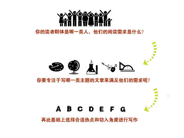 寫文章不賺錢？你應(yīng)該學(xué)會(huì)熱點(diǎn)營(yíng)銷式寫作 經(jīng)驗(yàn)心得 第6張