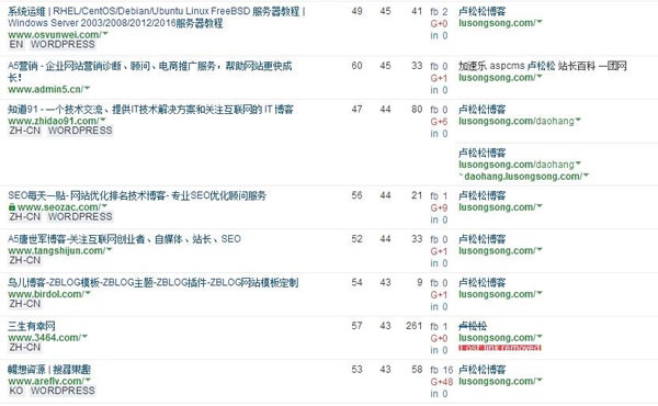 SEO干貨：深度解讀什么是高權(quán)重外鏈！ SEO推廣 第6張